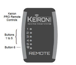 KEIRON PRO | Button RF Remote Control