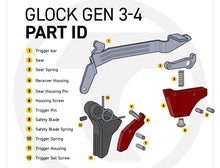 Lade das Bild in den Galerie-Viewer, Timney Triggers - Alpha Competition GLOCK | GEN 3 - 4 - MantisX.at

